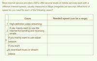 Most Internet service providers (ISPS) offer several levels of mobile services each with a
different Internet speeds, usually measured in Mbps (megabits per second). What kind of
speed do you need for each of the following cases?
Cases
Needed speed (can be a range)
1 High-definition video streaming
If you mainly want to use the
2 Internet for sending and receiving
emails.
If you mainly want to use social
3
network
If you want
4 to download music or stream
videos.
