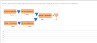 Suppose you are given the same process as Scenario C, except with buffers between each of the tasks (shown below, link to image here ). Buffers have no limit to the number of items they can potentially hold.
Suppose each buffer shaded in blue starts with 35 units in inventory. After 3 hours, how many finished units will Task 5 have produced? Pick the clasest answer.
Tpt Cap. = 10 units/hour
Tpt Cap. = 5 units/hour
Task 1
Task 2
Tpt Cap. = 20 units/hour -
Task 5
FGI
Tpt Cap. = 15 units/hour-
-Tpt Cap. = 8 units/hour
Task 3
Task 4
O 10
O 20
O 30
O 40
O 50
O 60
