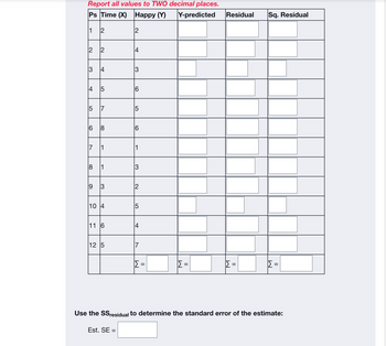 Report all values to TWO decimal places.
Ps Time (X) Happy (Y)
Y-predicted
1 2
4 5
LO
2
6 8
∞
9 3
10 4
11 6
12 5
2
Est. SE =
CO
6
CO
LO
7
M
II
M
||
Residual
||
Sq. Residual
II
Use the SS residual to determine the standard error of the estimate: