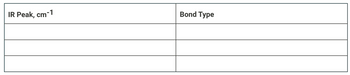 IR Peak, cm-1
Bond Type