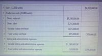 1 Sales (32,000 units)
$8,000,000.00
2 Production costs (41,000 units):
Direct materials
$3,280,000.00
3
4
Direct labor
2,255,000.00
Variable factory overhead
1,025,000.00
6.
Fixed factory overhead
615,000.00
7,175,000.00
7 Selling and administrative expenses:
Variable selling and administrative expenses
$1,180,000.00
Fixed selling and administrative expenses
210,000.00
1,390,000.00
