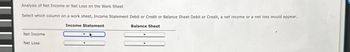 Analysis of Net Income or Net Loss on the Work Sheet
Select which column on a work sheet, Income Statement Debit or Credit or Balance Sheet Debit or Credit, a net income or a net loss would appear.
Net Income
Net Loss
Income Statement
Balance Sheet