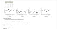 Consider the following time series.
Quarter
Year 1
Year 2
Year 3
1
70
67
61
48
40
50
3
58
60
53
4
77
80
71
(a) Construct a time series plot.
wwww
90
90
90
90
80
80
80
80
70
70
70
70
60
60
40
30
30
20
20
10
10
10
10
2 3
4
1
3
4
1
2 3
4
1
2 3 4
1
3
4
1.
2
3 4
1
2 3 4
1
2 3
4
1 2 3 4
1 2
3 4
1 2 3
4
1 2 3
4
Year 1
Year 2
Year 3
Year 1
Year 2
Year 3
Year 1
Year 2
Year 3
Year 1
Year 2
Year 3
Year/Quarter
Year/Quarter
Year/Quarter
Year/Quarter
What type of pattern exists in the data?
O The time series plot shows a horizontal pattern, but there is also a seasonal pattern in the data.
O The time series plot shows a trend pattern with no seasonal pattern present.
O The time series plot shows a horizontal pattern with no seasonal pattern present.
O The time series plot shows a trend pattern, but there is also a seasonal pattern in the data.
(b) Use the following dummy variables to develop an estimated regression equation to account for seasonal effects in the data:
x, = 1 if quarter 1, 0 otherwise; x, = 1 if quarter 2, 0 otherwise; x3 = 1 if quarter 3, 0 otherwise.
(c) Compute the quarterly forecasts for next year.
quarter 1 forecast
quarter 2 forecast
