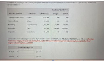 Riverbed Manufacturing has five activity cost pools and two products (a budget tape vacuum and a deluxe tape vacuum). Information
is presented below:
Activity Cost Pools
Ordering and Receiving
Machine Setup
Machining
Assembly
Inspection
Budget $
Cost Driver
Orders
Setups
Machine hours
Deluxe $
Parts
Inspections
Overhead cost per unit
Est. Overhead
$144,000
311,400
1,023,000
1,624,000
314,000
per unit
Est. Use of Cost Drivers
Budget
per unit
600
500
150,000
1.200,000
550
Deluxe
400
Compute the overhead cost per unit for each product. Production is 700.000 units of Budget and 200.000 units of Deluxe. (Round per
machine hour and per part values to 3 decimal places, eg 52.711. Round overhead cost per unit to 2 decimal places, e.g. 12.25 and cost
assigned to 0 decimal places, eg. 2,500.)
400
100,000
800,000
450