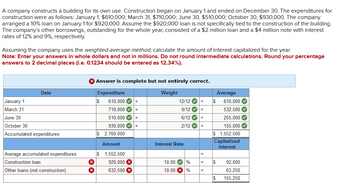 A company constructs a building for its own use. Construction began on January 1 and ended on December 30. The expenditures for
construction were as follows: January 1, $610,000; March 31, $710,000; June 30, $510,000; October 30, $930,000. The company
arranged a 10% loan on January 1 for $920,000. Assume the $920,000 loan is not specifically tied to the construction of the building.
The company's other borrowings, outstanding for the whole year, consisted of a $2 million loan and a $4 million note with interest
rates of 12% and 9%, respectively.
Assuming the company uses the weighted-average method, calculate the amount of interest capitalized for the year.
Note: Enter your answers in whole dollars and not in millions. Do not round intermediate calculations. Round your percentage
answers to 2 decimal places (i.e. 0.1234 should be entered as 12.34%).
* Answer is complete but not entirely correct.
Date
January 1
March 31
June 30
October 30
Accumulated expenditures
Average accumulated expenditures
Construction loan
Other loans (not construction)
$
Expenditure
610,000
710,000
Weight
Average
12/12
$
610,000
x
9/12
=
532,500
510,000
x
6/12 =
255,000
930,000
2/12
|=
155,000
$ 2,760,000
$ 1,552,500
Capitalized
Amount
Interest Rate
Interest
$ 1,552,500
|=
920,000 ×
10.00
%
=
$
92,000
632,500 x
10.00
%
=
63,250
$
155,250