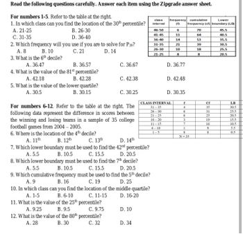 Answered: For Numbers 1-5. Refer To The Table At… | Bartleby