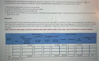 CB Winter Sports specializes in providing ski lessons to beginners. The company uses the allowance method to account for
uncollectible accounts expense CB Winter Sports experienced the following four accounting events in Year 1:
1. Recognized $266,000 of revenue on account.
2. Collected $126,000 cash from accounts receivable.
3. Wrote off uncollectible accounts of $2,300,
4. Recognized uncollectible accounts expense, CB Winter Sports estimated that uncollectible accounts expense will be 3 percent of
sales on account
Required:
Use a horizontal financial statements model to show how each event affects the balance sheet, income statement, and statement of
cash flows. More specifically, record the amounts of the events into the model. Also, in the Statement of Cash Flows column, classify
the cash flows as operating activities (OA), investing activities (IA), or financing activities (FA) The first transaction is shown as an
example.
Note: Enter any decreases to account balances and cash outflows with a minus sign. Leave cells blank if no input is needed.
Balance Sheet
Income Statement
Assets
Liabilities
Stockholders' Equity
Event
Number
Net Realizable
Value of
Accounts
Cash
Accounts
Payable
Common
Stock
Retained
Earnings
Revenue
Expenses-
Net
Income
Statement of Cash
Flows
Receivable
1.
+
266,000
266,000
266,000
266,000
=
2.
3.
4.
Total
+
0+
266,000 =
266,000 266,000
0=
266,000
0
NC
"NC Net change in cash