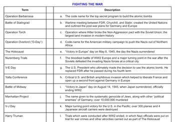 Term
Operation Barbarossa
Battle of Stalingrad
Operation Torch
Operation Overlord ("D-Day")
The Holocaust
Nuremberg Trials
V-E Day
Yalta Conference
Battle of Midway
Manhattan Project
V-J Day
Harry Truman
Description
a. The code name for the top secret program to build the atomic bombs
b. Wartime meeting between FDR, Churchill, and Stalin: created the United Nations
and outlined the post-war plans for Germany and Europe
C. Operation where Hitler broke the Non-Aggression pact with the Soviet Union; the
largest land invasion in modern history
d. Code-name for the American military campaign to push the Nazis out of Northern
Africa
FIGHTING THE WAR
e. "Victory in Europe" day on May 8, 1945, the day the Nazis surrendered
f.
The bloodiest battle of WW2 Europe and a major turning point in the war after the
Soviets defeated the invading Nazis forces at a critical city
g.
h.
i.
The U.S. President who ultimately made the decision to use the atomic bomb. He
replaced FDR after he passed during his fourth term
I.
Critical U.S. and British amphibious invasion which helped to liberate France and
open up a second front against Germany in Europe
"Victory in Japan" day on August 14, 1945, when Japan surrendered, officially
ending WW2
j.
The name given to the systematic genocide of Jews, along with other "political
enemies" of Germany; over 10,000,000 murdered
k. Major turning point victory for the U.S. in the Pacific; over 300 planes and 4
Japanese aircraft carriers were destroyed
Trials which were conducted after WW2 ended, in which Nazi officials were put on
trial for war crimes and other atrocities carried out as part of The Holocaust