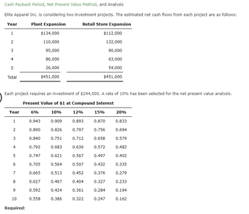 Answered: Compute the cash payback period each… | bartleby