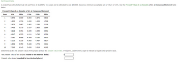 I
Net Present Value
A project has estimated annual net cash flows of $6,250 for two years and is estimated to cost $30,000. Assume a minimum acceptable rate of return of 12%. Use the Present Value of an Annuity of $1 at Compound Interest table
below.
Present Value of an Annuity of $1 at Compound Interest
Year
6%
12%
15%
20%
1
0.943
2
3
4
5
6
7
8
9
1.833
2.673
3.465
4.212
4.917
5.582
6.210
6.802
10
10%
7.360
0.909
1.736
2.487
3.170
3.791
4.355
4.868
5.335
5.759
6.145
0.893
1.690
2.402
3.037
3.605
4.111
0.870
1.626
2.283
2.855
3.353
3.785
4.160
4.487
4.772
0.833
5.019
1.528
2.106
2.589
4.564
4.968
5.328
5.650
Determine (a) the net present value of the project and (b) the present value index. If required, use the minus sign to indicate a negative net present value.
Net present value of the project (round to the nearest dollar)
Present value index (rounded to two decimal places)
2.991
3.326
3.605
3.837
4.031
4.192