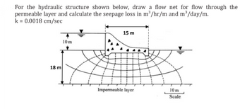 For the hydraulic structure shown below, draw a flow net for flow through the
permeable layer and calculate the seepage loss in m³/hr/m and m³/day/m.
k = 0.0018 cm/sec
15 m
10m
Impermeable layer
10m
Scale
18 m