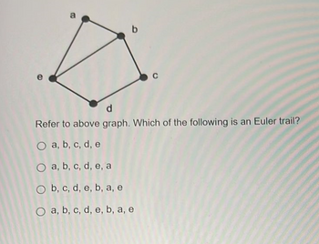 Answered: A B C D Refer To Above Graph. Which Of… | Bartleby