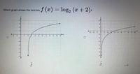 f(x) = log, (x + 2),
log, (a + 2).
Which graph shows the function
-1
10
-3.
