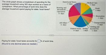 The circle graph shows a breakdown of spending for the
average household using 365 days worked as a basis of
comparison. What percentage of work time does the
average household spend paying for state/local taxes?
Paying for state/local taxes accounts for % of work time.
(Round to one decimal place as needed.)
State/Local Taxes:
37 days
Housing and
Household
Operation:
65 days
All Other:
42 days
Federal Taxes:
69 days
Medical Care:
53 days
Saving:
2 days
Food:
32 days
-Recreation:
21 days
Transportation
32 days
Clothing and
Accessories
12 days