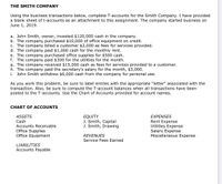 THE SMITH COMPANY
Using the business transactions below, complete T-accounts for the Smith Company. I have provided
a blank sheet of t-accounts as an attachment to this assignment. The company started business on
June 1, 2019.
a. John Smith, owner, invested $120,000 cash in the company.
b. The company purchased $10,000 of office equipment on credit.
c. The company billed a customer $2,000 as fees for services provided.
d. The company paid $1,000 cash for the monthly rent.
e. The company purchased office supplies for $500 cash.
f. The company paid $300 for the utilities for the month.
g. The company received $15,000 cash as fees for services provided to a customer.
h. The company paid the secretary's salary for the month, $3,000.
i. john Smith withdrew $6,000 cash from the company for personal use.
As you work this problem, be sure to label entries with the appropriate "letter" associated with the
transaction. Also, be sure to compute the T-account balances when all transactions have been
posted to the T-accounts. Use the Chart of Accounts provided for account names.
CHART OF ACCOUNTS
ASSETS
EQUITY
J. Smith, Capital
J. Smith, Drawing
EXPENSES
Cash
Accounts Receivable
Office Supplies
Office Equipment
Rent Expense
Utilities Expense
Salary Expense
Miscellaneous Expense
REVENUES
Service Fees Earned
LIAjILITIES
Accounts Payable
