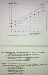 Spending
(billions of dollars)
800
45-degree line
AE
700
AE
600
00
400
300
200
100
100
200
300
400
500
600
700
Income or Real GDP
(billions of dollars)
800
3) In the above figure, the movement from AE1 to AE2 is caused by:
a. a $200 billion increase in investment expenditure.
b. a $100 billion increase in taxes.
c. a $100 billion increase in government purchases.
d. a $300 billion increase in real GDP.
e. a $100 billion increase in income.
4) Based on the information presented in the above figure, if investment
expenditure declines by $50 billion, then real income will
a. increase by $150 billion.
b. increase by $125 billion.
c. decrease by $125 billion.
d. decrease by $150 billion.
e. decrease by $50 billion.
