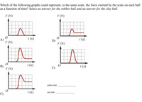 Which of the following graphs could represent, to the same scale, the force exerted by the scale on each ball
as a function of time? Select an answer for the rubber ball and an answer for the clay ball.
F (N)
F (N)
A) FO
1 (s)
D)
F (N)
1 (s)
F (N)
B)
F (N)
1 (s)
1 (s)
E)
rubber ball:
C)
1 (s)
clay ball:
