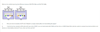 Refer to the exhibit depicting the difference between EAI/TIA 568a and EAI/TIA 568b.
Pair 3
Pair 1 Pair 4
Pair 2
Why are there 8 strands of UTP wire? Wouldn't a single strand suffice for transmitting the signal?
A technician has created an 8ft cable with two ends of RJ45, one end terminated with 568A and the other as 568B. Would this cable be usable to connect two devices (either end
devices or intermediary devices)? If yes, what can it be used for?
