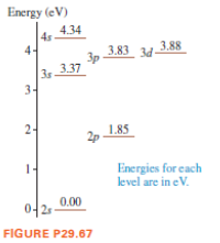 Answered: Energy (ev) 4.34 4s 3.83 3d- 3p 4- 3.88… 