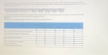 Four grams of musk oll are required for each bottle of Mink Caress, a very popular perfume made by a small company in western
Siberia. The cost of the musk oil is $2.20 per gram. Budgeted production of Mink Caress is given below by quarters for Year 2 and for
the first quarter of Year 3
First
100,000
Year 2
Second Third Fourth
130,000 190,000 140,000
Units of raw materials needed per unit of finished goods
Units of raw materials needed to meet production
Total units of raw materials needed
Units of raw materials to be purchased
Unt cost of raw materials
Cost of raw materiale to purchased
Year 3
First
110,000
Budgeted production, in bottles
The inventory of musk oil at the end of a quarter must be equal to 20% of the following quarter's production needs Some 80,000
grams of musk od will be on hand to start the first quarter of Year 2.
Required:
Prepare a direct materials budget for musk oll, by quarter and in total, for Year 2
Mink Caress
Direct Materials Dudget-Year 2
First Quarter Second Quarter Thind Quarter Fourth Quarter
Year