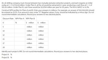 An oil-drilling company must choose between two mutually exclusive extraction projects, and each requires an initial
outlay at t = 0 of $12.8 million. Under Plan A, all the oil would be extracted in 1 year, producing a cash flow at t = 1 of
$15.36 million. Under Plan B, cash flows would be $2.2744 million per year for 20 years. The firm's WACC is 11.3%.
Construct NPV profiles for Plans A and B. Enter your answers in millions. For example, an answer of $10,550,000 should
be entered as 10.55. If an amount is zero, enter "0". Negative values, if any, should be indicated by a minus sign. Do not
round intermediate calculations. Round your answers to two decimal places.
Discount Rate NPV Plan A NPV Plan B
0
5
10
12
15
17
20
%
$ million
$ million
million
million
million
million
million
million
million
million
million
million
million
million
Identify each project's IRR. Do not round intermediate calculations. Round your answers to two decimal places.
Project A: %
Project B: %