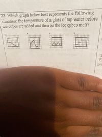 23. Which graph below best represents the following
situation: the temperature of a glass of tap water before
ice cubes are added and then as the ice cubes melt?
B.
19
dea
