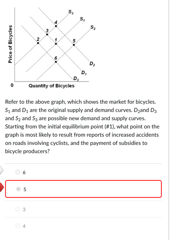 price of simple cycle