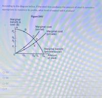 According to the diagram below, If the steel firm produces the amount of steel it considers
appropriate to maximize its profits, what level of output will it produce?
Figure 1503
Marginal
benefit &
cost ($)
Marginal cost
(social)
Marginal cost
(private)
Marginal benefit
(private/social)
Q,0, Q, Amount
of steel
Q3
Q1
O Q2
