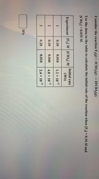 3)
Consider the reaction F2(g) + 2CIO,(g) → 2FCIO2(g)
->
Use the data in the table to calculate the initial rate of the reaction when [F,] = 0.10 M and
[CIO2] = 0.035 M.
Initial rate
Experiment [F2] M[CIO2] M
(M/s)
1
0.10
0.010
1.2 x 10 3
0.10
0.040
4.8 x 10-3
0.20
0.010
2.4 x 10-3
M/s
