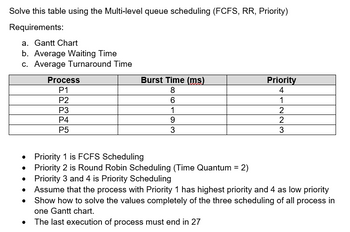 Solve this table using the Multi-level queue scheduling (FCFS, RR, Priority)
Requirements:
a. Gantt Chart
b. Average Waiting Time
c. Average Turnaround Time
Process
P1
P2
P3
P4
P5
Burst Time (ms)
8
6
1
9
3
Priority
4
1
2
2
Priority 1 is FCFS Scheduling
• Priority 2 is Round Robin Scheduling (Time Quantum = 2)
Priority 3 and 4 is Priority Scheduling
Assume that the process with Priority 1 has highest priority and 4 as low priority
Show how to solve the values completely of the three scheduling of all process in
one Gantt chart.
The last execution of process must end in 27