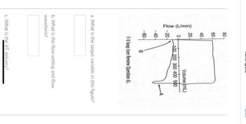 Flow (L/min)
80-
60-
40-
20-
O
--20-
-40-
-60-
Tano
Volume (mL)
100 200 300 400 500
B
F-V loop (see Review Question 6).
a. What is the target variable in this figure?
b. What is the flow setting and flow
waveform?
c. What is the VT delivery?
LUL