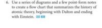 6. Use a series of diagrams and a few point-form notes
to create a flow chart that summarizes the history of
atomic theory, beginning with Dalton and ending
with Einstein. E
