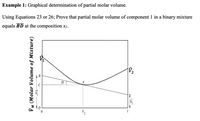 Example 1: Graphical determination of partial molar volume.
Using Equations 23 or 26; Prove that partial molar volume of component 1 in a binary mixture
equals BD at the composition x2.
A
1
VM (Molar Volume of Mixture)
