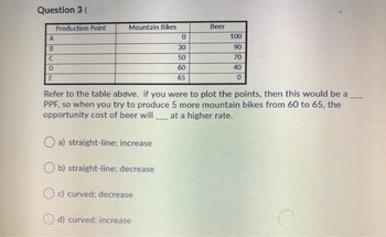 **Question 3**

**Production Possibility Frontier (PPF) Table:**

| Production Point | Mountain Bikes | Beer |
|------------------|----------------|------|
| A                | 0              | 100  |
| B                | 30             | 90   |
| C                | 50             | 70   |
| D                | 60             | 40   |
| E                | 65             | 0    |

**Scenario Description:**

Refer to the table above. If you were to plot the points, then this would be a ___ PPF, so when you try to produce 5 more mountain bikes from 60 to 65, the opportunity cost of beer will ___ at a higher rate.

**Answer Options:**

a) straight-line; increase  
b) straight-line; decrease  
c) curved; decrease  
d) curved; increase  

**Explanation:**

The table lists different production points, showing the trade-off between producing mountain bikes and beer. As production moves from point A to E, changes in the quantities of mountain bikes and beer reflect shifts in resource allocation. The question assesses understanding of PPF shapes (straight or curved) and the opportunity cost, particularly how it changes when moving production points, such as producing more mountain bikes and fewer beers.