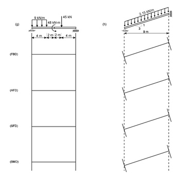 (g)
(FBD)
(AFD)
(SFD)
(BMD)
9 kN/m
M
4 m
48 kN-m
2m 2m
45 KN
4 m
TIRIBIBIT
7000000
(h)
2.15 kN/m
3
9 m