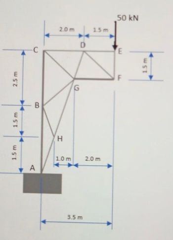 Answered: 2.5m 1.5 m WST E C B A 2.0m H 1.0 m D G… | bartleby