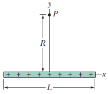 R
+ + + +
—х
-L-
