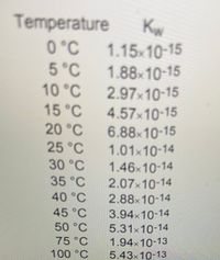 Temperature
0 °C
Kw
1.15x10-15
1.88x10-15
5°C
10 °C
2.97x10-15
4.57x10-15
6.88x10-15
1.01x10-14
15°C
20°C
25°C
30 °C
1.46x10-14
2.07x10-14
2.88x10-14
3.94×10-14
35°C
40°C
45°C
50°C
5.31x10-14
75°C
1.94×10-13
5.43x10-13
100°C
