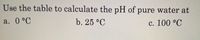 Use the table to calculate the pH of pure water at
а. 0 °С
b.25 °C
с. 100 °С
