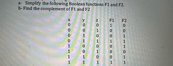 a- Simplify the following Boolean functions F1 and F2.
b- Find the complement of F1 and F2
XOOO0
1
1
1
1
0
1
NOLOHOO
0
1
HLOOLCOOL
F1 F2
1
0
ZOOLLLO
0
1
1
1