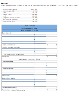 Required
Use the following Information to prepare a classified balance sheet for Alpha Company at the end of Year 1.
Accounts receivable
$ 43,280
Accounts payable
6,135
Cash
17,530
Common stock
41,000
Land
29,430
Long-term notes payable
22,350
Merchandise inventory
Retained earnings
30,550
51,305
Current assets
ALPHA COMPANY
Classified Balance Sheet
As of December 31, Year 1
Total current assets
Property, plant and equipment
$
0
Total property, plant and equipment
0
Total assets
S
0
Liabilities and Stockholders' Equity
Current liabilities
Long-term liabilities
Total liabilities
Stockholders' equity
Total stockholders' equity
Total liabilities and stockholders' equity
0
0
$
0