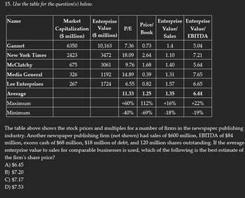 Answered: Name Market Capitalization Enterprise… | bartleby