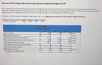 Exercise 20-8 (Algo) Manufacturing: Direct materials budget LO P1
Zira Company reports the following production budget for the next four months. Each finished unit requires five pounds of direct
materials, and the company wants to end each month with direct materials inventory equal to 30% of next month's production needs.
Beginning direct materials inventory for April was 996 pounds. Direct materials cost $5 per pound.
Prepare a direct materials budget for April, May, and June. (Round your answers to the nearest whole number.)
Units to produce
April May
664
705
Units to produce
Materials required per unit
Materials needed for production (pounds)
Add: Desired ending materials inventory (pounds)
Total materials required (pounds)
Less: Beginning materials inventory (pounds)
Materials to purchase (pounds)
Materials cost per pound
Cost of direct materials purchases
June
697
July
677
ZIRA COMPANY
Direct Materials Budget
April
$
S
664
5
3,320
664
3,964
5 $
0
$
May
705
5
3,525
705
4,230
5 S
0
$
June
697 units
5 pounds
3,485 pounds
697 pounds
4,182 pounds
5 per pound
0