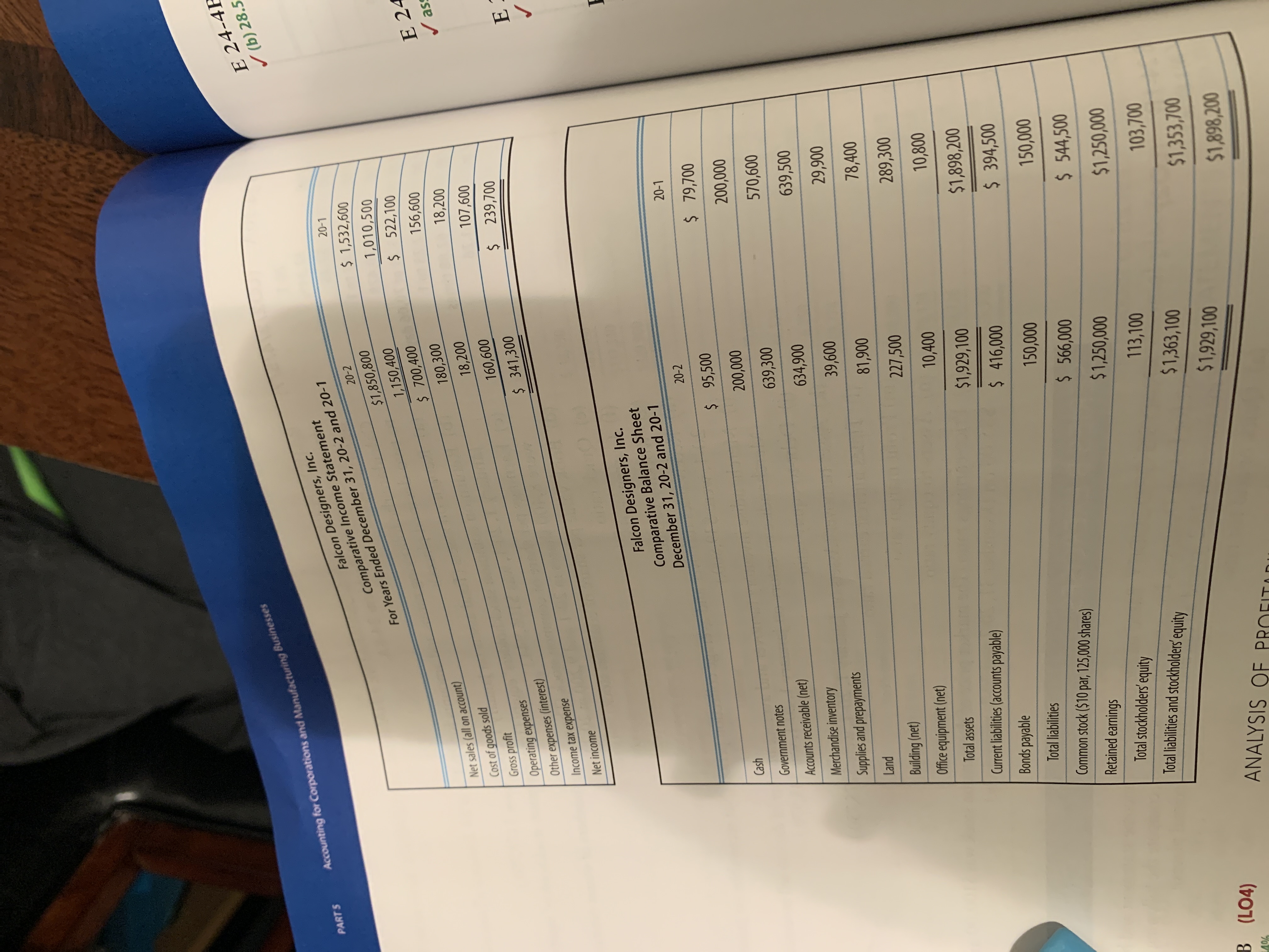 E 24-4E
/ (b) 28.5
Accounting for Corporations and Manufacturing Businesses
PARTS
For Years Ended December 31, 20-2 and 20-1
$1,850,800
Falcon Designers, Inc.
20-1
Comparative Income Statement
20-2
$ 1,532,600
1,010,500
1,150,400
$ 522,100
$ 700,400
156,600
Net sales (all on account)
E 24
180,300
Cost of goods sold
Gross profit
18,200
18,200
ass
107,600
160,600
Operating expenses
$ 239,700
Other expenses (interest)
$ 341,300
Income tax expense
E
Net income
Falcon Designers, Inc.
Comparative Balance Sheet
December 31, 20-2 and 20-1
20-2
20-1
$ 95,500
$ 79,700
Cash
200,000
200,000
Government notes
Accounts receivable (net)
639,300
570,600
Merchandise inventory
634,900
639,500
Supplies and prepayments
39,600
29,900
Land
81,900
78,400
Building (net)
227,500
Office equipment (net)
289,300
Total assets
10,400
10,800
Current liabilities (accounts payable)
$1,929,100
$1,898,200
Bonds payable
$ 416,000
$ 394,500
Total liabilities
150,000
Common stock ($10 par, 125,000 shares)
$ 566,000
150,000
Retained earnings
$ 544,500
Total stockholders' equity
$1,250,000
$1,250,000
Total liabilities and stockholders' equity
113,100
103,700
$1,363,100
B (LO4)
$1,929,100
$1,353,700
40%
ANALYSIS OF PROFITO
$1,898,200
