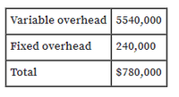 Variable overhead 5540,000
Fixed overhead
240,000
Total
$780,000
