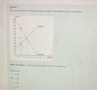 Figure 1
The vertical distance between points A and B represents a tax in the market.
Price
11+
10
Supply
9.
8+
9.
5+
3
2.
Demand
05 1 15 2 25 3 35 4 45 S
Qusntity
Refer to Figure 1. The per-unit burden of the tax on sellers is
Select one:
O a. $2.
O b. $3,
O c. $5.
O d. $4.
12
