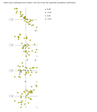 Match each scatterplot shown below with one of the four specified correlation coefficients.
a. 0.28
b. -0.94
c. 0.65
d. -0.55
to
00
