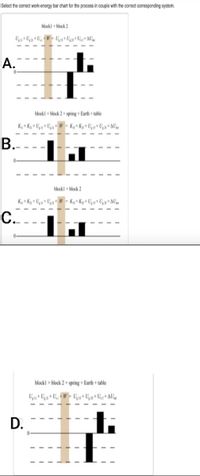 Soloct the corroct work-onorgy bar chart for the process in couple with the corroct corrosponding systom.
blockl + block 2
A.
blockl + block 2+ spring + Earth + table
blockl + block 2
K, + Ky + Ug+ Ug3+ W - K+ Ky+ Uqr+ Upx*AU.
C.
blockl + block 2+ spring + Earth + table
D.
B.
