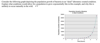 Consider the following graph depicting the population growth of bacteria in an “ideal” laboratory created condition.
Explain what conditions would allow for a population to grow exponentially like in this example, and why this is
unlikely to occur naturally in the wild. ✓✓
Population (number of bacteria)
35000
30000
25000
20000
15000
10000
5000
0
Population Growth of Bacteria
in Ideal Conditions
2
Time (hours)
3