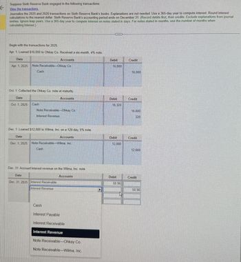 Suppose Sixth Reserve Bank engaged in the following transactions:
View the transactions.
Journalize the 2025 and 2026 transactions on Sixth Reserve Bank's books. Explanations are not needed. Use a 365-day year to compute interest. Round interest
calculations to the nearest dollar. Sixth Reserve Bank's accounting period ends on December 31. (Record debits first, then credits. Exclude explanations from journal
entries. Ignore leap years. Use a 365-day year to compute interest on notes stated in days. For notes stated in months, use the number of months when
calculating interest.)
Begin with the transactions for 2025.
Apr. 1: Loaned $16,000 to Ohkay Co. Received a six-month, 4% note.
Date
Accounts
Apr. 1, 2025
Note Receivable-Ohkay Co.
Cash
Oct. 1: Collected the Ohkay Co. note at maturity.
Date
Accounts
Oct 1, 2025
Cash
Note Receivable Ohkay Co.
Interest Revenue
Dec. 1: Loaned $12,000 to Wilma, Inc. on a 120-day, 5% note.
Date
Accounts
Dec. 1, 2025 Note Receivable-Wilma, Inc.
Cash
Dec. 31: Accrued interest revenue on the Wilma, Inc. note.
Date
Dec. 31, 2025 Interest Receivable
Interest Revenue
Cash
Interest Payable
Accounts
Interest Receivable
Interest Revenue
Note Receivable-Ohkay Co
Note Receivable-Wilma, Inc.
Debit
Credit
16,000
16,000
Debit
Credit
16.320
16.000
320
Debit
Credit
12,000
12,000
Debit
Credit
50.96
50.96